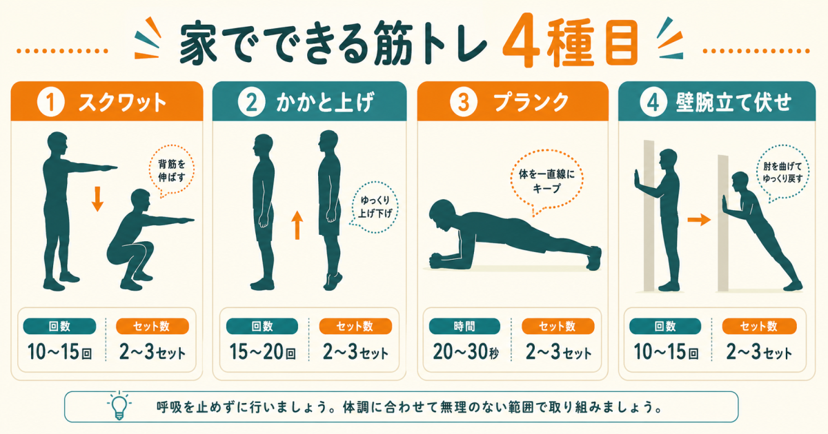 ■家でできる適度な運動・筋トレの具体例