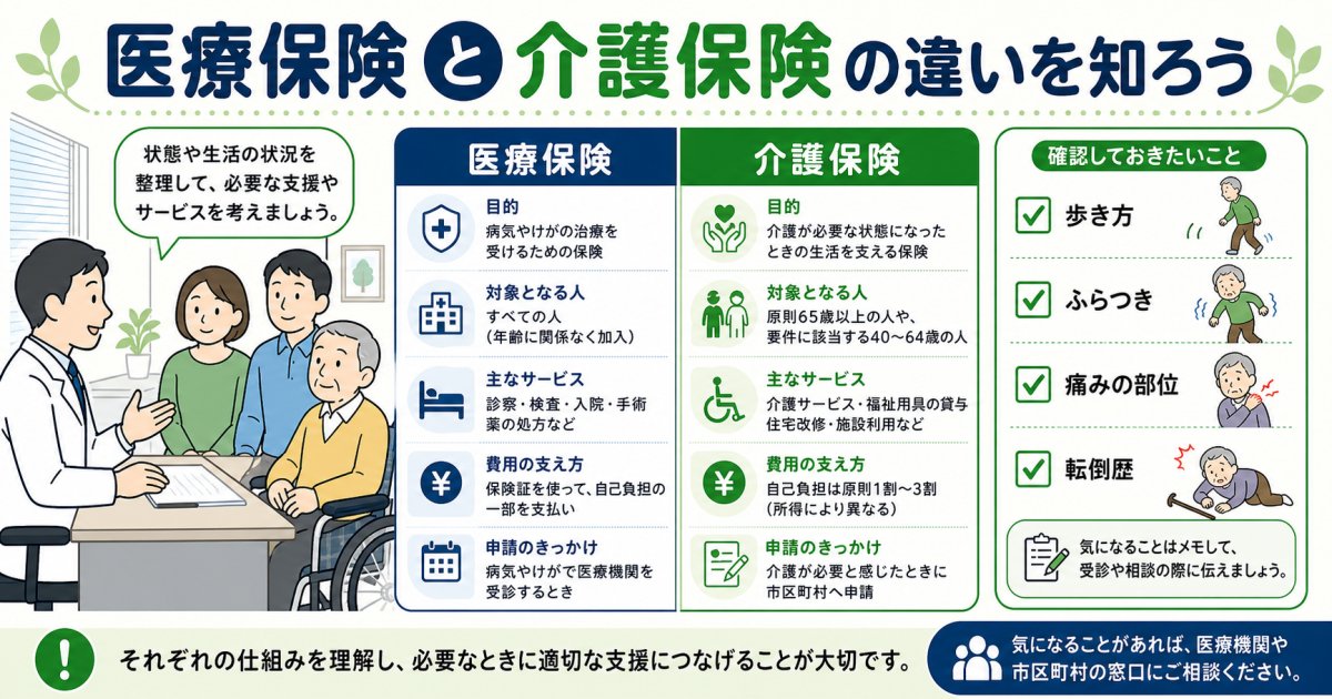 整形外科クリニックで理学療法士などの専門職へ相談する判断基準